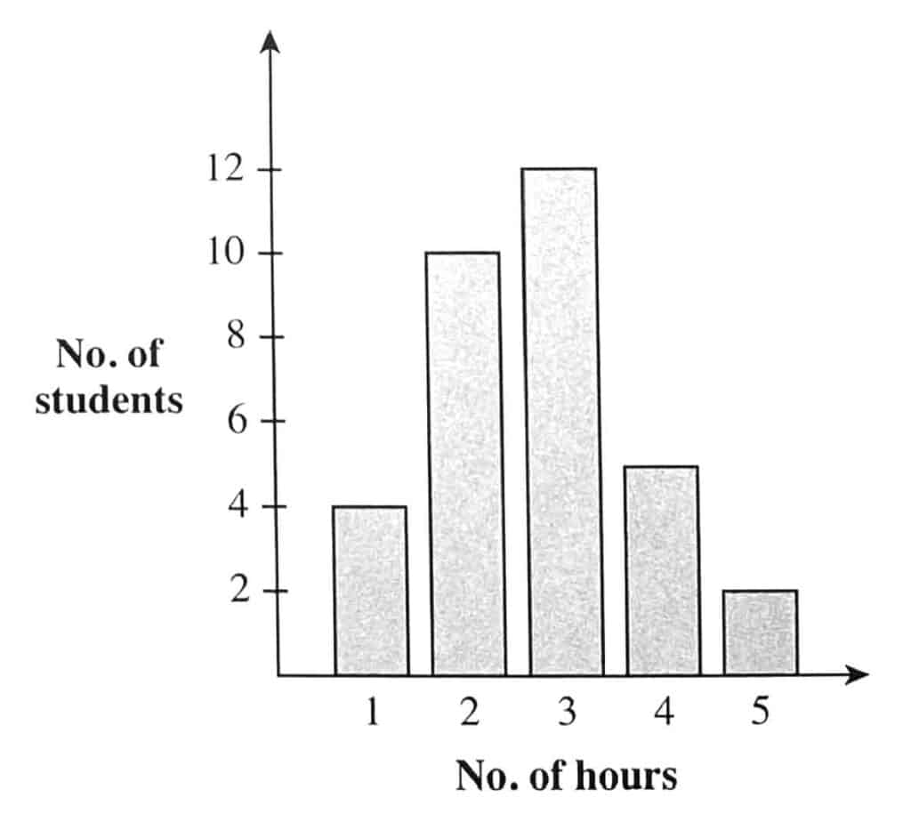 AEIS_Singapore_Sec1_Math_1-15